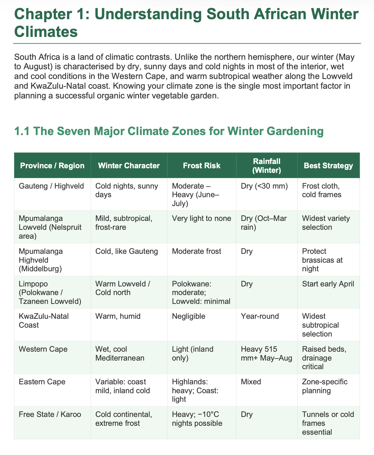 South African Organic Winter Garden Guide