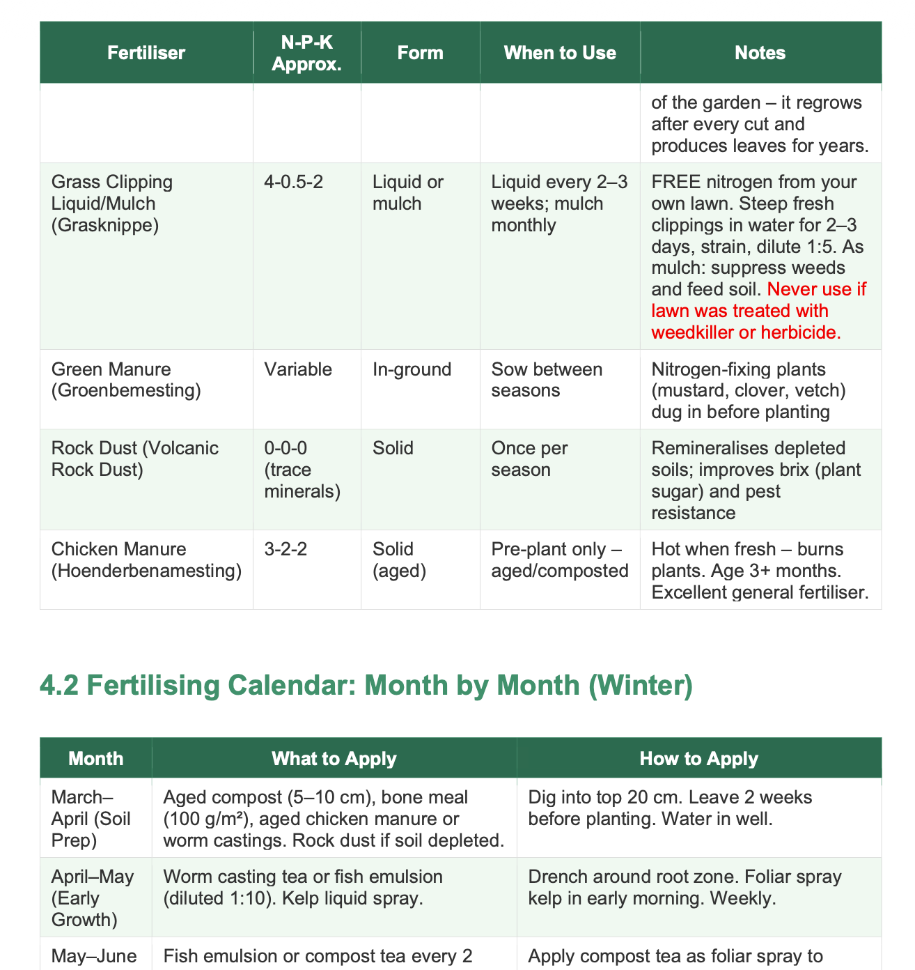 South African Organic Winter Garden Guide