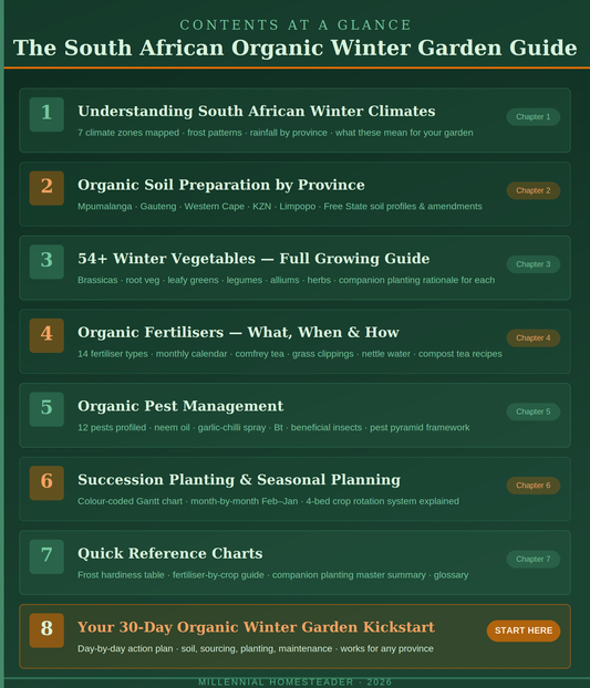 South African Organic Winter Garden Guide