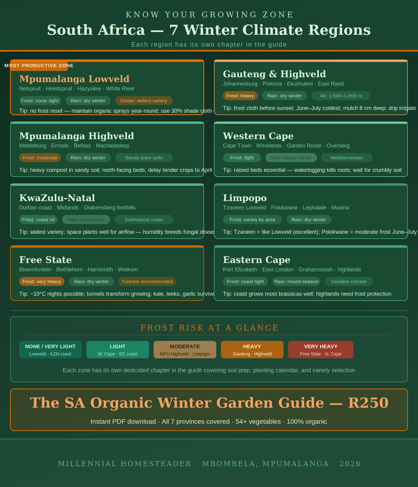 South African Organic Winter Garden Guide